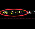 铁矿石期货:日线高点,精准展开快速回落