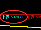 纸浆期货:试仓高点,精准展开振荡回落
