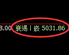 纸浆期货:试仓高点,精准展开振荡回落
