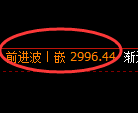 燃油期货:4小时高点,精准展开单边回落