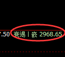 燃油期货:4小时高点,精准展开单边回落
