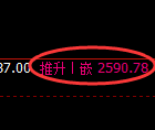 菜粕期货:4小时周期,精准展开振荡调整