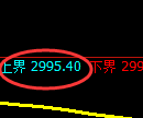 螺纹期货：试仓高点，精准展开积极回落