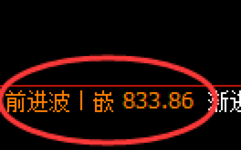焦煤期货：4小时高点，精准展开快速回落