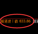 焦煤期货:4小时高点,精准展开快速回落