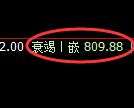 焦煤期货:4小时高点,精准展开快速回落