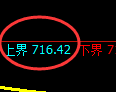 铁矿石期货:试仓高点,精准展开极端回落