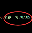 铁矿石期货:试仓高点,精准展开极端回落