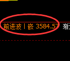 沥青期货:修正高点,精准展开振荡回落