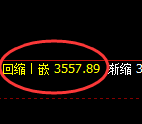 沥青期货:修正高点,精准展开振荡回落