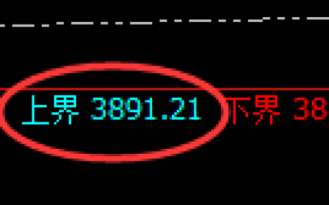 IF股指300：试仓高点，精准展开宽幅洗盘