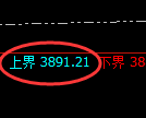 IF股指300:试仓高点,精准展开宽幅洗盘