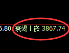 IF股指300:试仓高点,精准展开宽幅洗盘