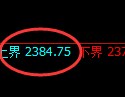 甲醇期货：试仓高点，精准展开振荡回落