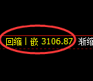 热卷期货:回补低点,精准展开单边强势反弹