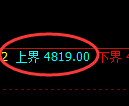 PTA期货:试仓高点,精准展开单边回落