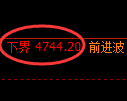 PTA期货:试仓高点,精准展开单边回落