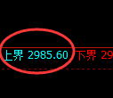 燃油期货:试仓高点,精准展开振荡回落
