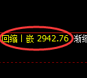 燃油期货:试仓高点,精准展开振荡回落