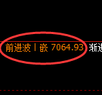 聚丙烯期货:4小时周期,精准展开振荡调整