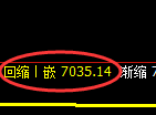 聚丙烯期货:4小时周期,精准展开振荡调整