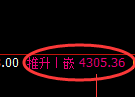 乙二醇期货:4小时高点,精准展开快速调整