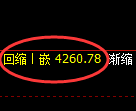 乙二醇期货:4小时高点,精准展开快速调整