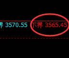 沥青期货：4小时周期，精准展开振荡反弹
