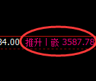 沥青期货：4小时周期，精准展开振荡反弹