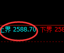 菜粕期货:4小时周期,价格精准进入宽幅调整