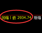 豆粕期货:4小时周期,精准展开振荡调整