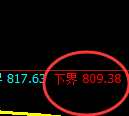 焦煤期货：试仓低点，精准展开极端快速反弹