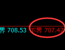 铁矿石期货:试仓低点,精准展开极端反弹