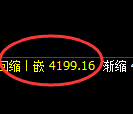液化气期货:4小时低点,精准展开积极反弹