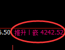 液化气期货:4小时低点,精准展开积极反弹