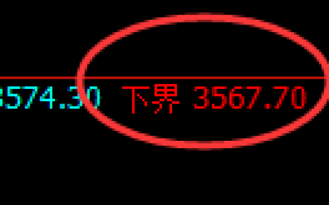 沥青期货：试仓低点，精准展开直线拉升