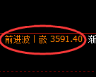 沥青期货:试仓低点,精准展开直线拉升