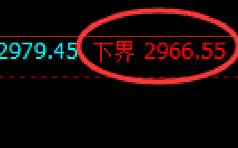燃油期货：试仓低点，精准展开积极反弹