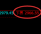 燃油期货:试仓低点,精准展开积极反弹