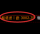 燃油期货:试仓低点,精准展开积极反弹