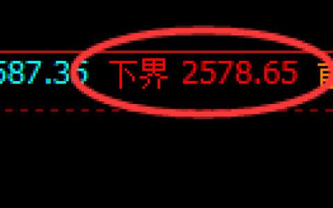 菜粕期货：试仓低点，精准展开极端快速回升