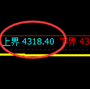 乙二醇期货:试仓高点,精准展开快速回落