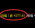 乙二醇期货:试仓高点,精准展开快速回落
