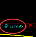纯碱期货:试仓高点,精准展开积极回落