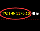 纯碱期货:试仓高点,精准展开积极回落