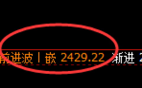 甲醇期货：回补高点，精准展开冲高回落