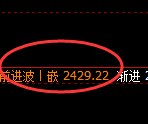 甲醇期货:回补高点,精准展开冲高回落