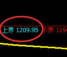 纯碱期货:试仓高点,精准展开单边回落