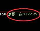 纯碱期货:试仓高点,精准展开单边回落