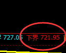 铁矿石期货：试仓低点，精准展开强势回升